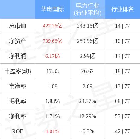 600027(600027行情)