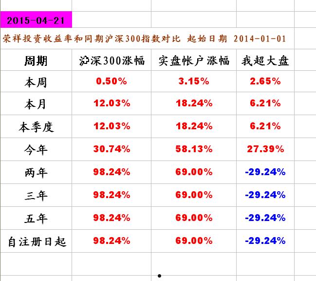 4月21日(4月21日是什么星座女生)