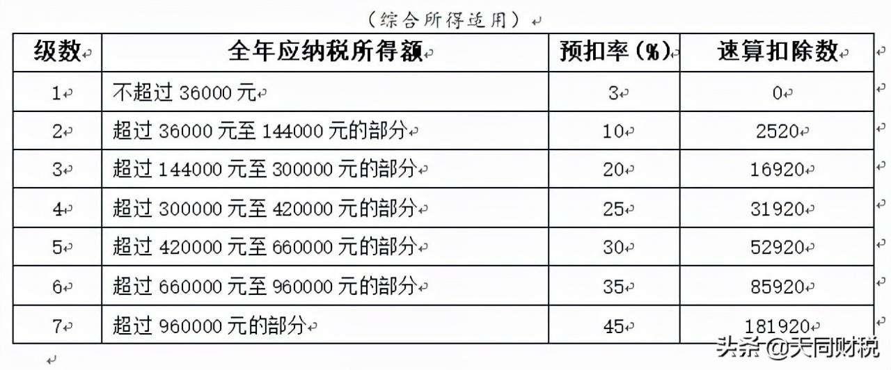 个人所得税计算(个人所得税计算公式excel表)