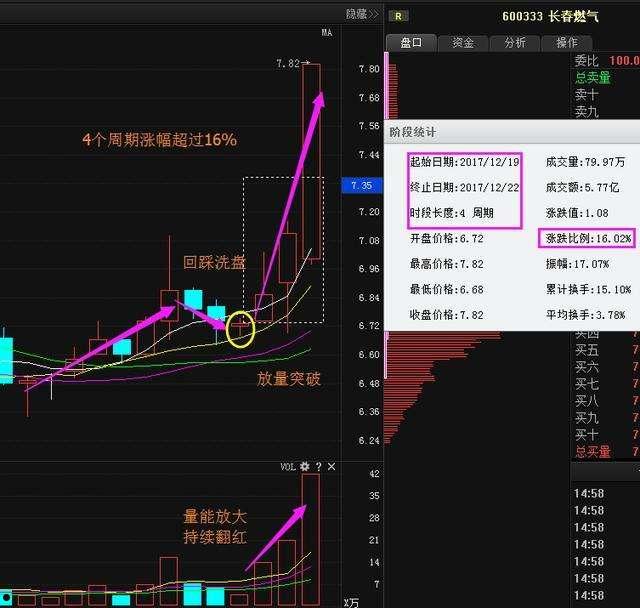 600333(600333长春燃气股票行情)