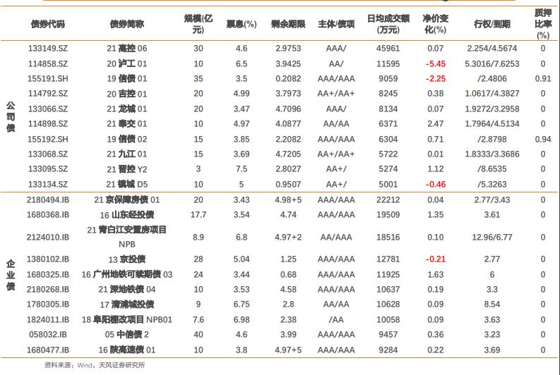 GT城投2022年债权(2021年城投债)