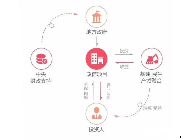 齐河县城投5、8号合同存证2022政信定融的简单介绍