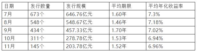 央企信托-375号扬州江都永续债集合资金信托计划(扬州信托投资公司)