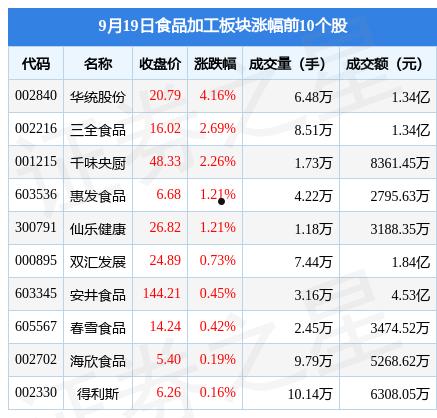 华统股份(华统股份市值)