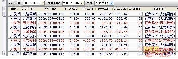 超级短线(超级短线波段什么意思)