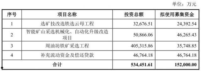 2022潍坊滨城城投债权15号、22号(潍坊银行滨城)