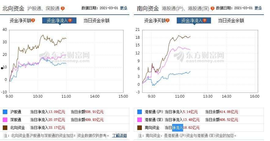 资金净流入(资金净流入指标源码)