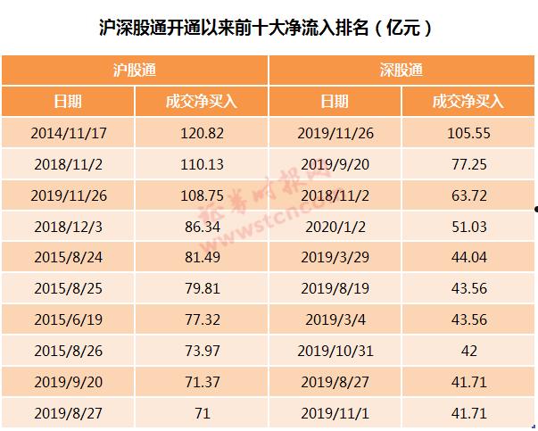 资金净流入(资金净流入指标源码)