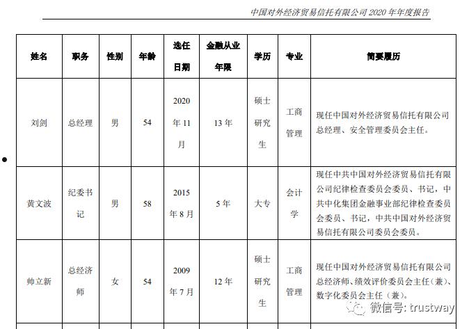 央企信托-106号-潍坊地级市公募债(潍坊滨海国投信托)