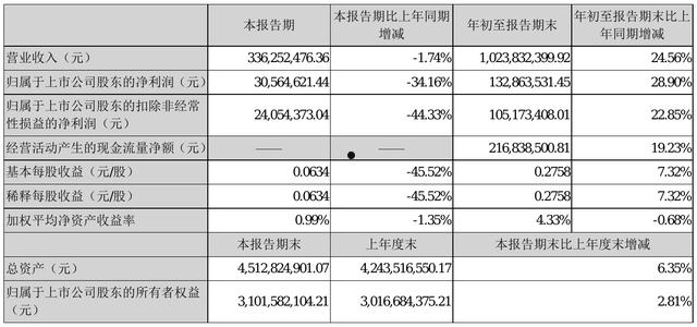 股票300258(300258股票行情)