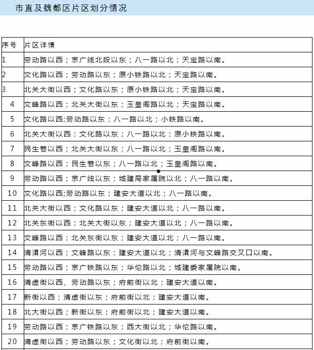 河南许昌建安2022定融计划(许昌建安区项目)