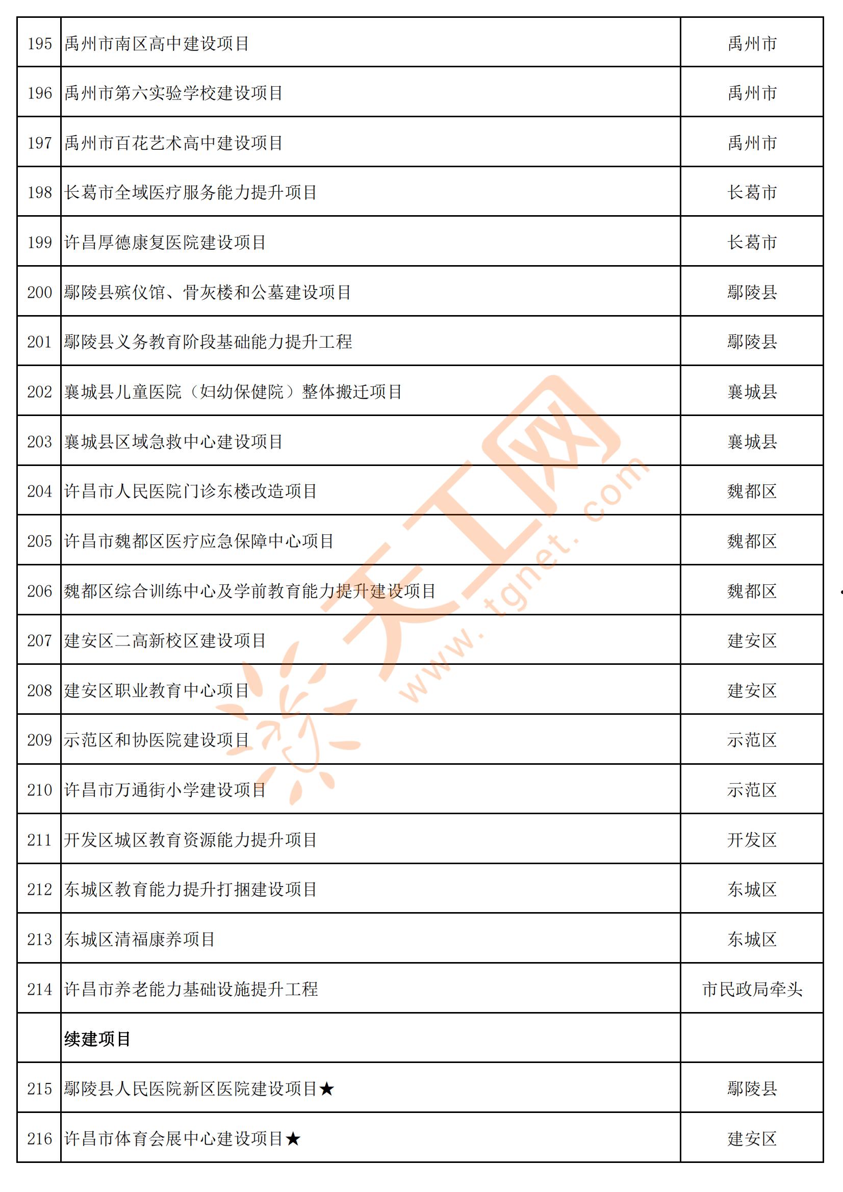 河南许昌建安2022定融计划(许昌建安区项目)