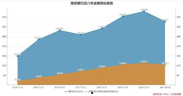 南京银行股吧(601009南京银行股吧)