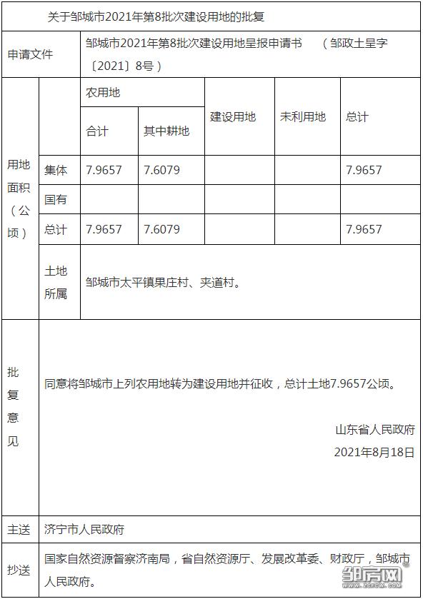 邹城市万融实业开发2022债权资产定融(邹城市万融实业开发2022债权资产定融业务)