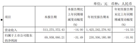 600724宁波富达(宁波富达简介)