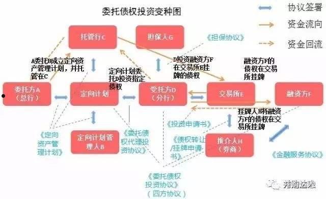 国企信托-安泰05018号山东寿光债券投资计划(国企发债券是要倒闭吗)