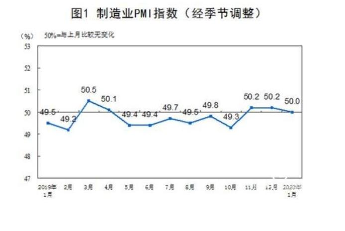 pmi指数是什么意思(制造业pmi指数是什么意思)