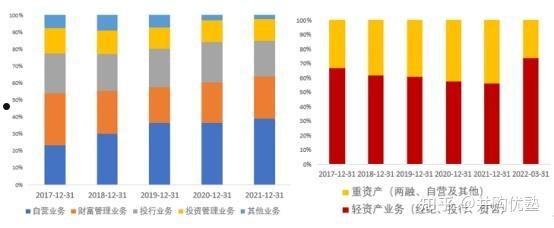 重资产(重资产和轻资产的区别)