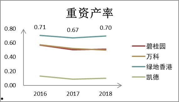 重资产(重资产和轻资产的区别)