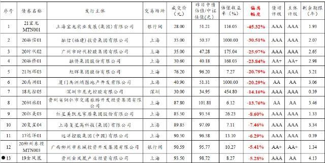 关于山东正方JT2022年债权的信息