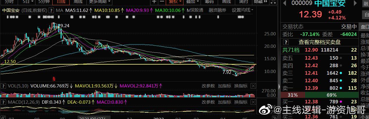 中国宝安000009(中国宝安000009为何成了憋屈老父亲)