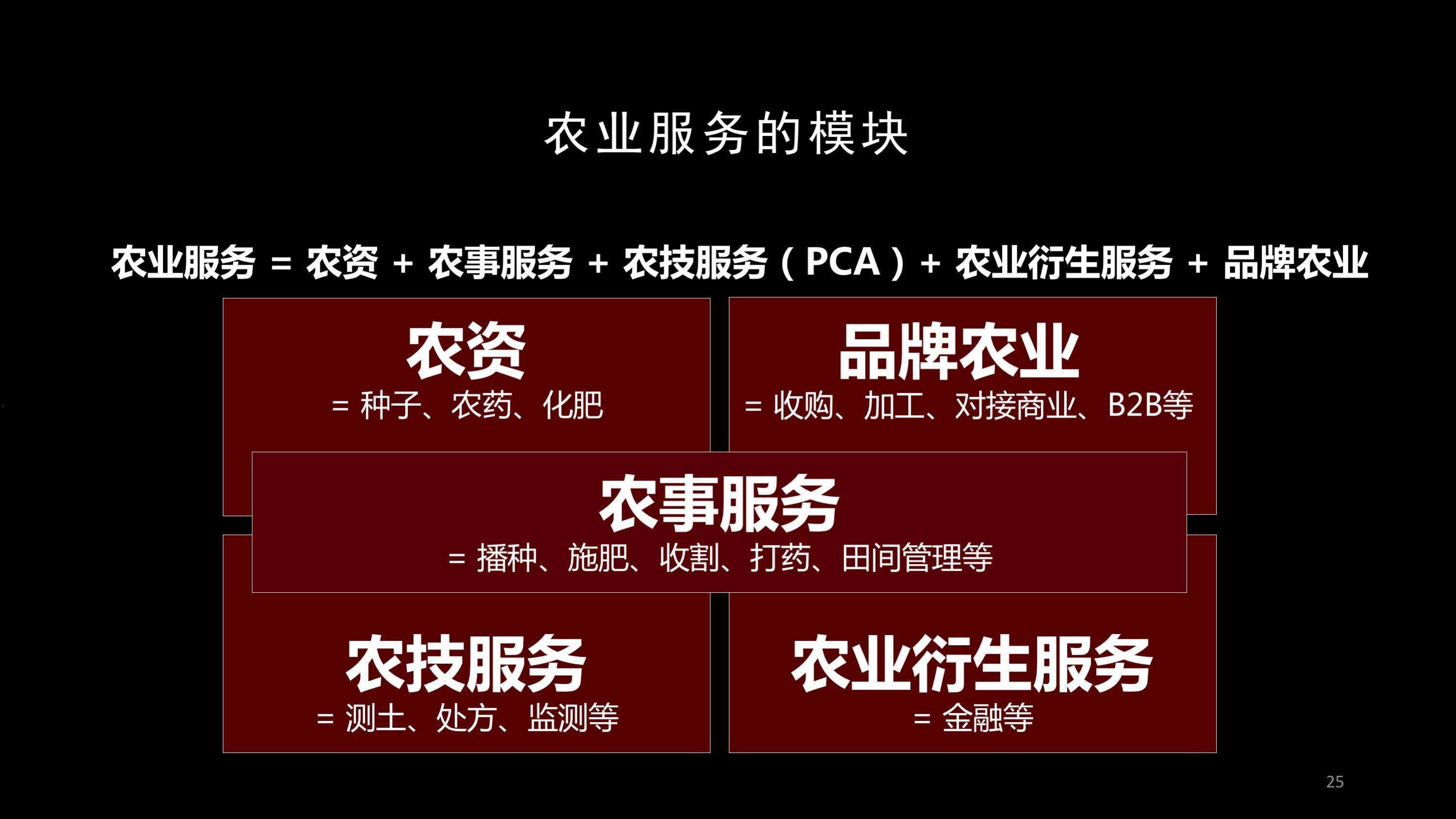 山东兴高农业2022应收账款收益权的简单介绍