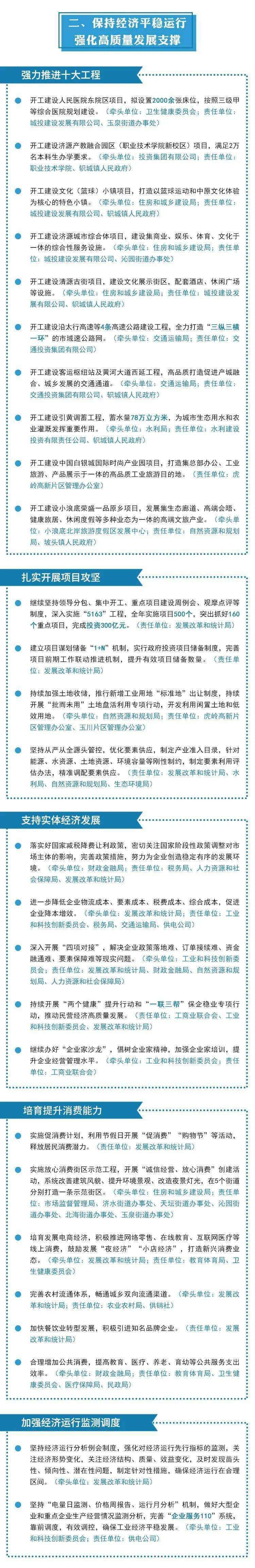 河南济源交投2022债权融资计划(2021年济源重点工程建设)