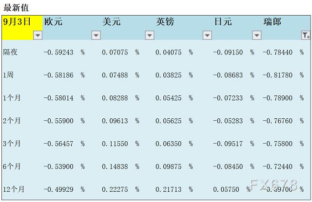 银行间拆借利率(银行间拆借利率是多少)