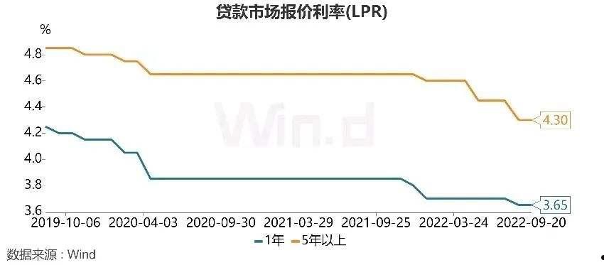 银行间拆借利率(银行间拆借利率是多少)