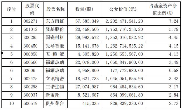 基金仓位查询(基金仓位查询方法)