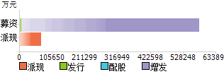 600393股票行情(600392股票行情查询)