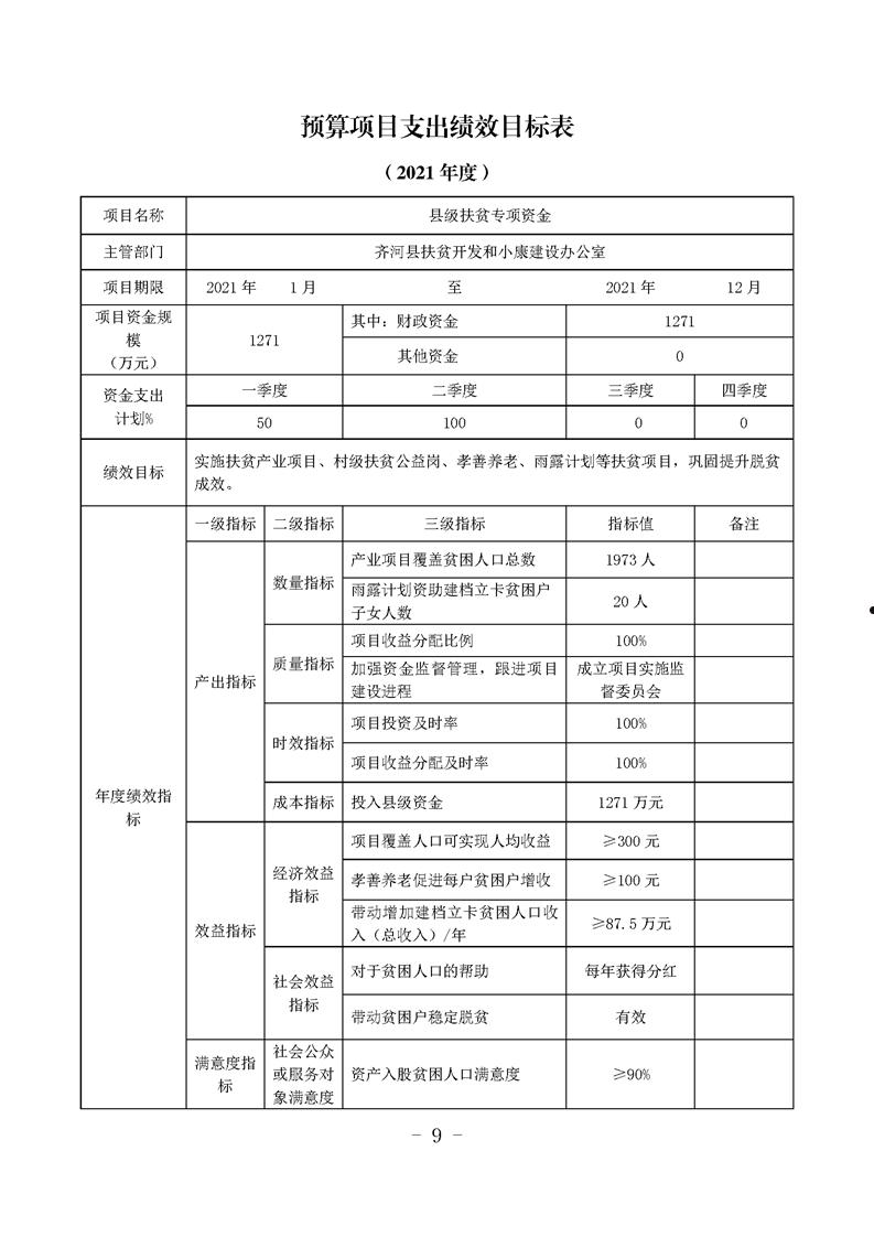 山东德州齐河城市经营建设投资2022年债权01/02号(德州齐河住宅与房地产信息)