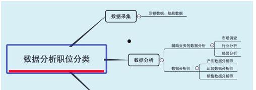 数据的分析(数据的分析知识点总结)