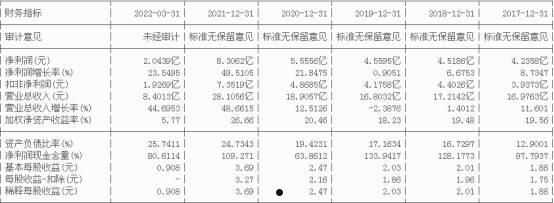 600563(600563法拉电子股吧)