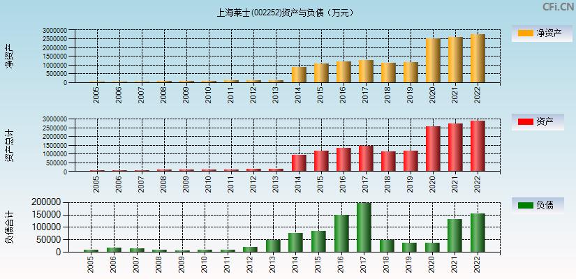 上海莱士002252(上海莱士股票股吧)