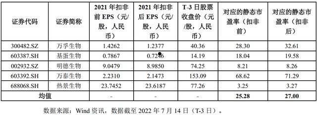 华达申购(华达申购中签号)