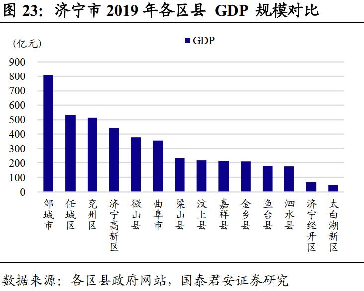 2022济宁兖州城投债权5号/9号政府债(山东济宁市兖州王因镇规划)