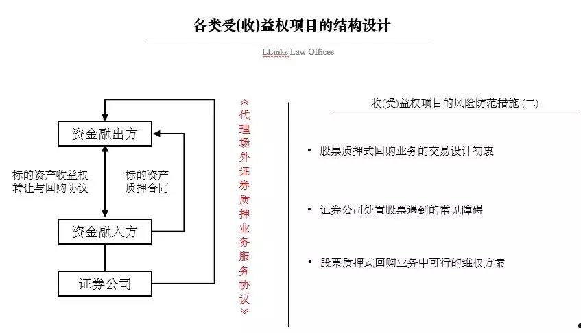 金堂县兴金开发债权收益权转让项目(金堂土地出让)