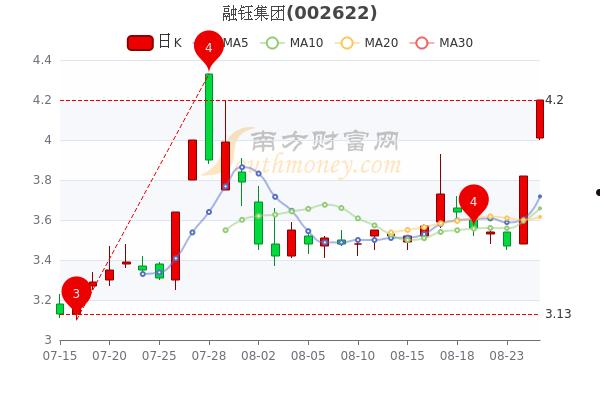 融钰集团(融钰集团是做什么的)