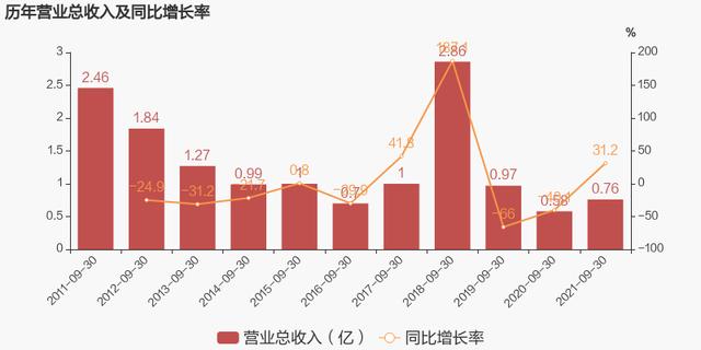 融钰集团(融钰集团是做什么的)