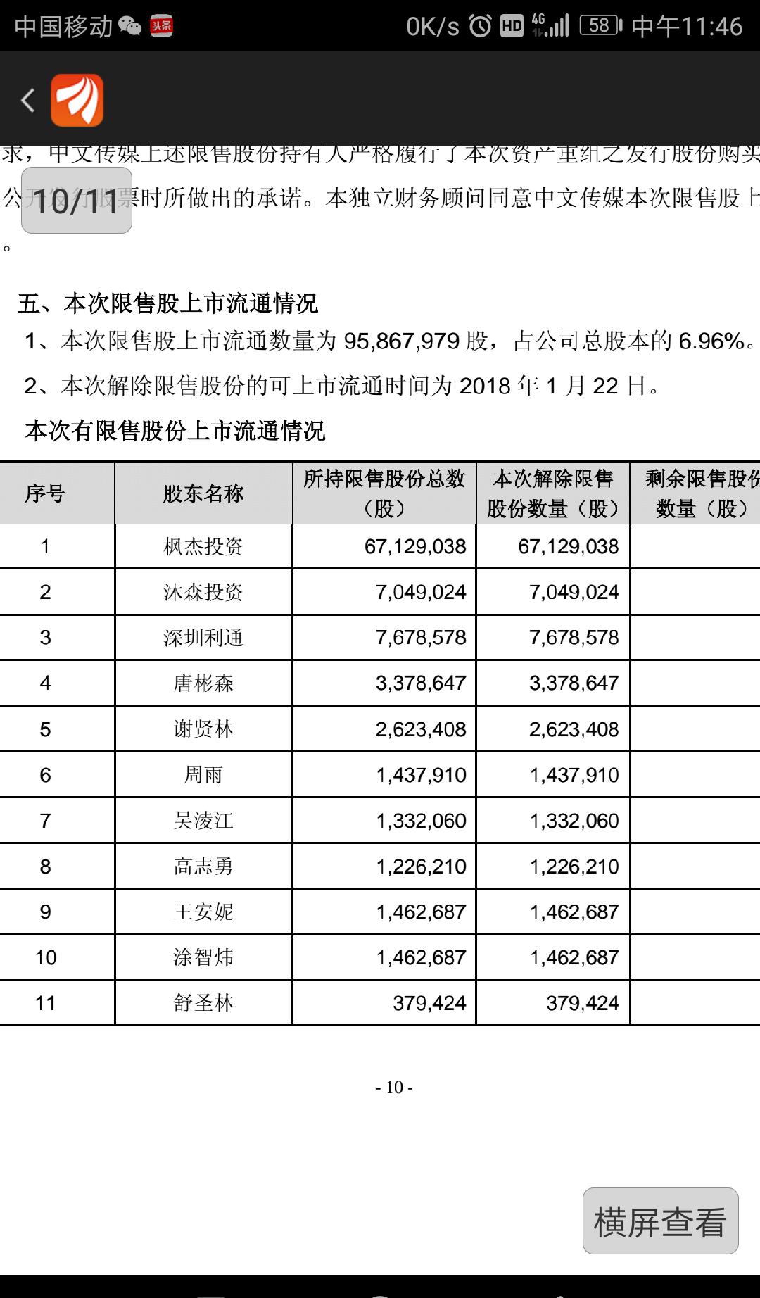 600373(600373中文传媒股吧千股千评)