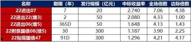 柳州城投债权2022年直接融资工具(柳州城投债权2022年直接融资工具公告)