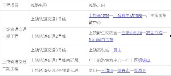 2022年江西上饶广信城投收益权转让1期(上饶市广信城投)