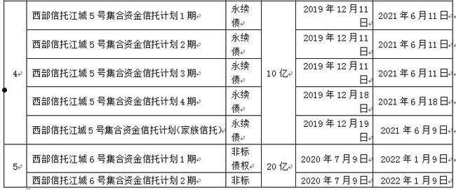 国企信托-茂悦1号集合信托(中信信托锦悦4号)