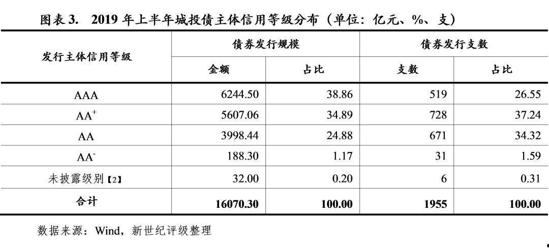 潍坊经济区城投债权第二、三期(潍坊滨海国投债权)