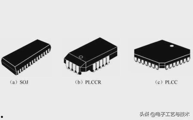 封装(封装测试)