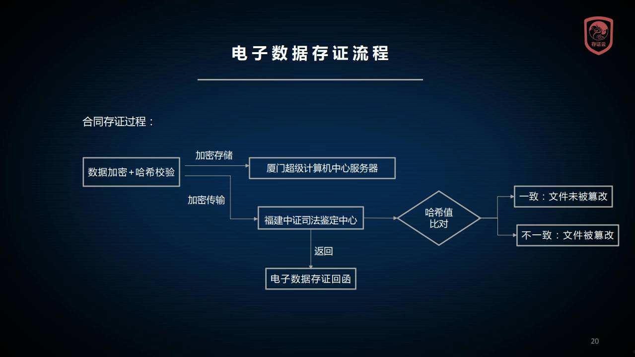 山东聊城华经高科2022债权1号合同存证(山东非税收网上缴费平台)