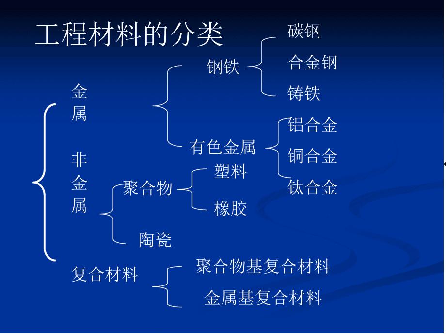 材料(材料成型及控制工程考研方向)