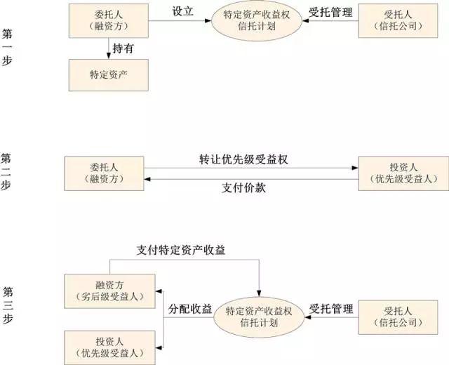 昌邑市昌盛市政收益权转让计划(昌邑市昌盛市政收益权转让计划 是市政债券吗)