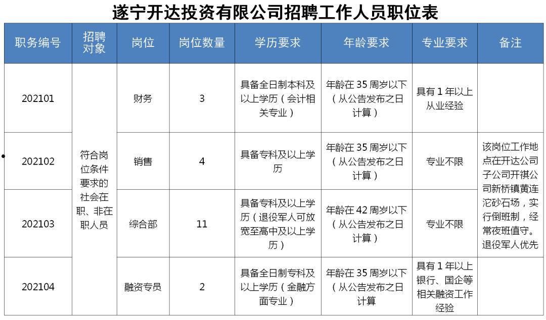 遂宁开达投资2021年债权(遂宁开达投资有限公司董事长)